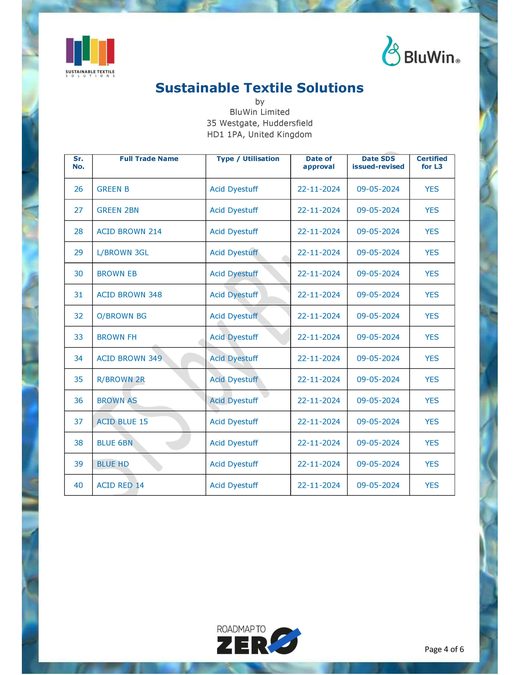 ZDHC certified acid dyestuff list page 4